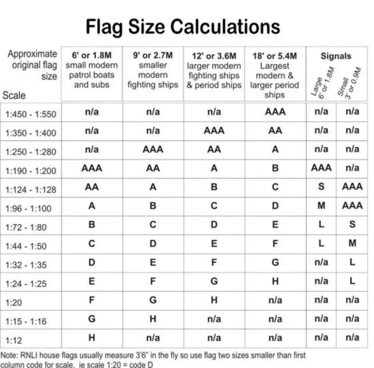 Red Ensign 1707-1801 150mm - Model Realm