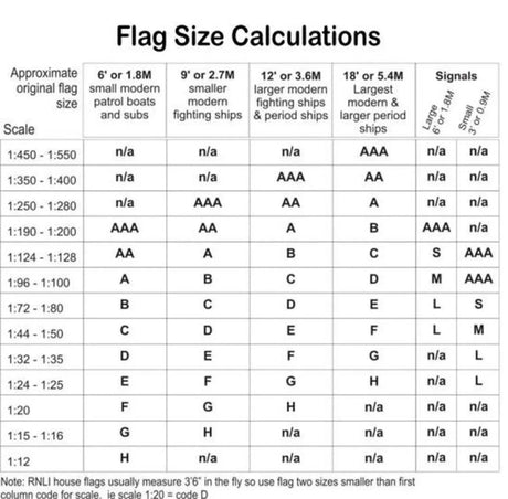 Becc Flag Size Calculations